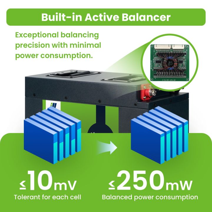 James Watt 12V 300Ah Solar Homes LiFePO4 Battery Active Balancer- Smart ...