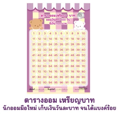 ตารางออมเงิน สติกเกอร์- Sticker 7x10cm