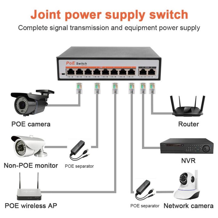 48v SMART POE 8 PORT SWITCH FOR POE CAMERA , NVR ,IP CAMERA ,CCTV | Lazada