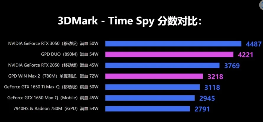 780m Gtx 1650 Max Q Reddit GPD WIN Max 2025 Handheld Gaming PC AMD