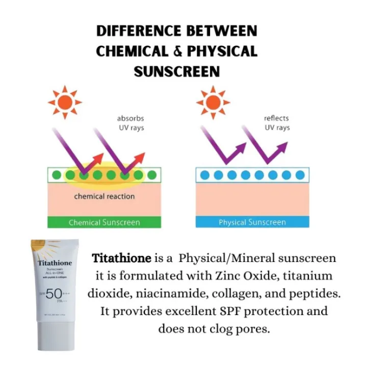 TITATHIONE%20Spf%2050%20with%20Zinc%20Oxide,%20Titanium%20Dioxide,%20Niacinamide%20-%20Image%206