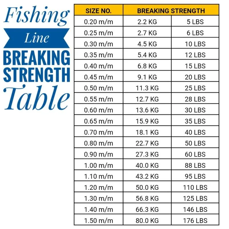 300ft. Kingshark Nylon Fishing Line Size 0.8mm (100 yards)- King Shark  Monofilament Clear White Fishing Wire