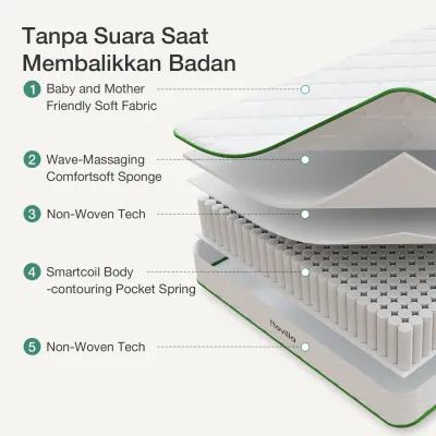 Novilla kasur lantai pegas springbed tebal 20cm empuk matras anti lembab ukuran royal 180x200