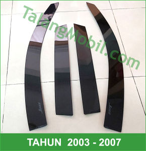 Talang Air Mobil Honda Jazz: Pemilihan & Pemasangan