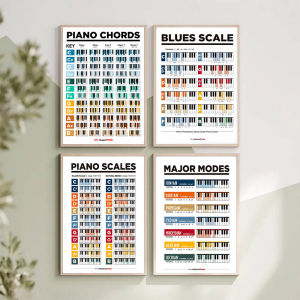 Piano Chord Chart Wall Print Colorful Keyboard Diagram with Scales and Modes Music Learning Guide Poster Decoration for Music Classroom Studio and Home