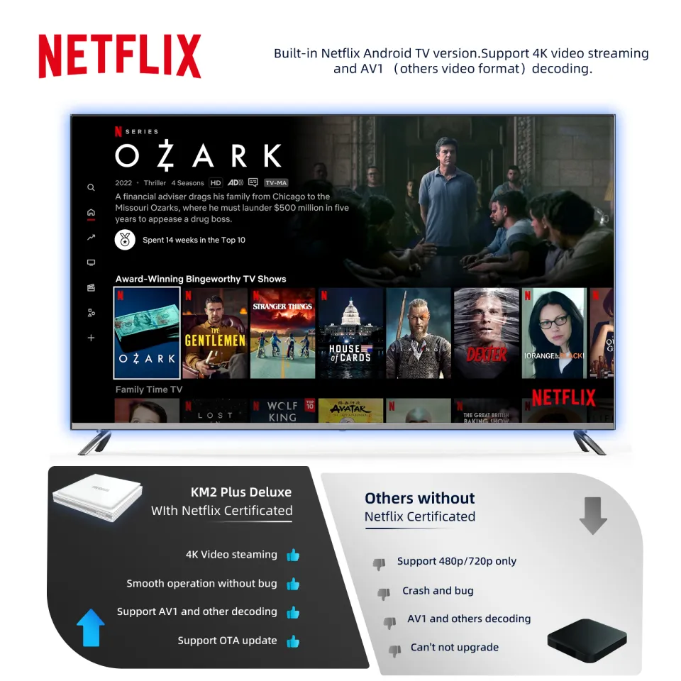 MECOOL Android TV Box KM2 Plus Deluxe With Netflix 4K Certified