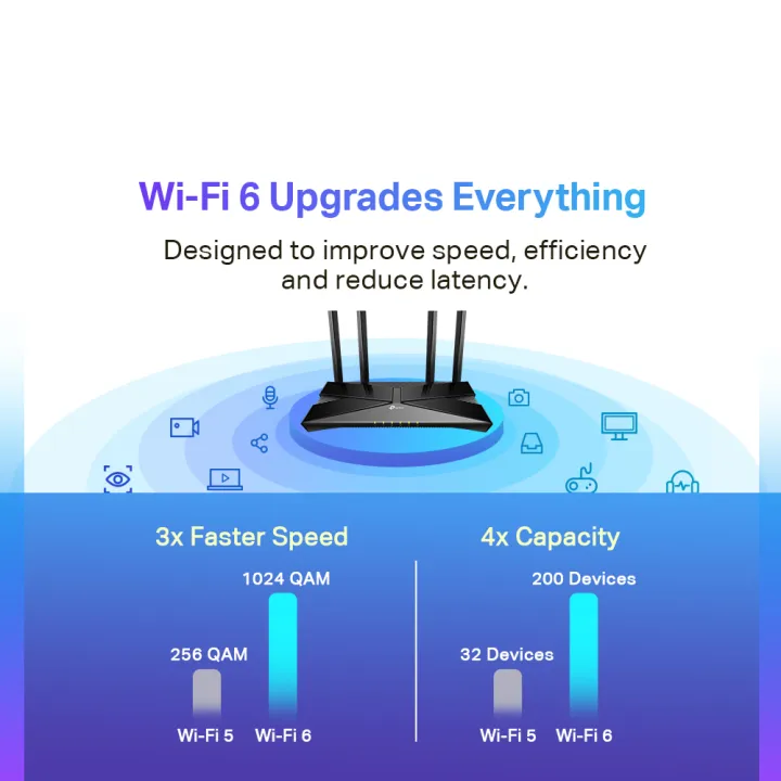 TP-Link%20Onemesh%20Archer%20AX23%20-%20AX1800%20Dual-Band%20Wi-Fi%206%20Gigabit%20Wireless%20Wifi%20AX%20Router%20For%20UniFi/Maxis/Time%20Fiber%20%20(Onemesh%20Solution%20with%20RE605X)%20-%20Image%205