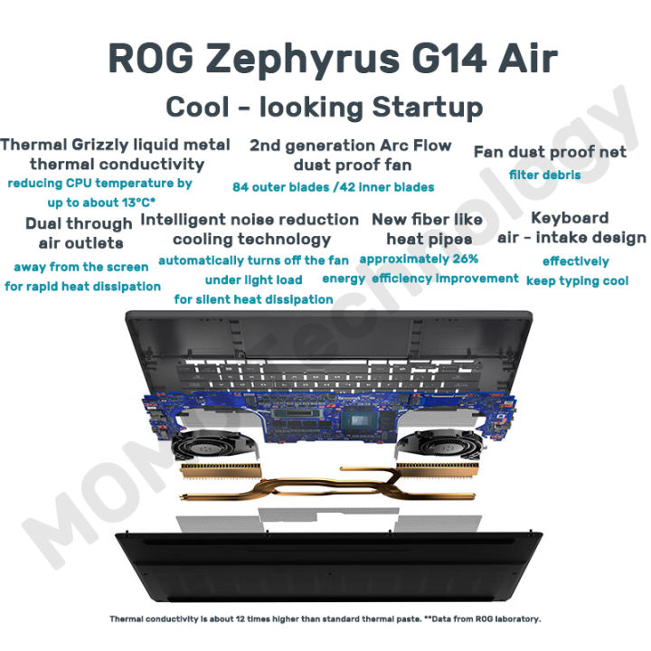 2025%20ASUS%20ROG%20Zephyrus%20G14%20Air%7CASUS%20ROG%20Gaming%20Laptop%7CASUS%20Gaming%20Laptop%7CASUS%20Laptop%2014inch%202.8K%20240Hz%20Screen%7CAMD%20Ryzen%E2%84%A2%20AI%209%20HX%20370%20RTX5080/RTX5070Ti%2032GB%20RAM%201TB%20SSD%7CROG%20Gaming%20Laptop%20-%20Image%206