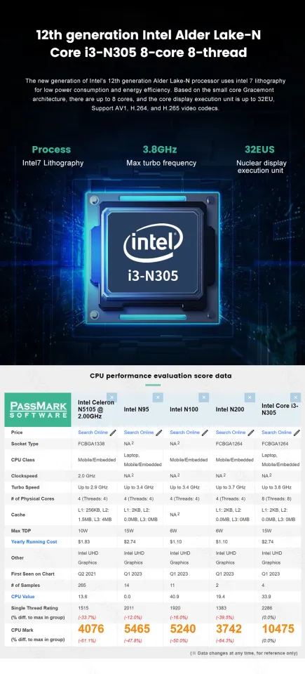 12th Gen Fanless Firewall Soft Router Intel i3 N305 N200 N100 DDR5