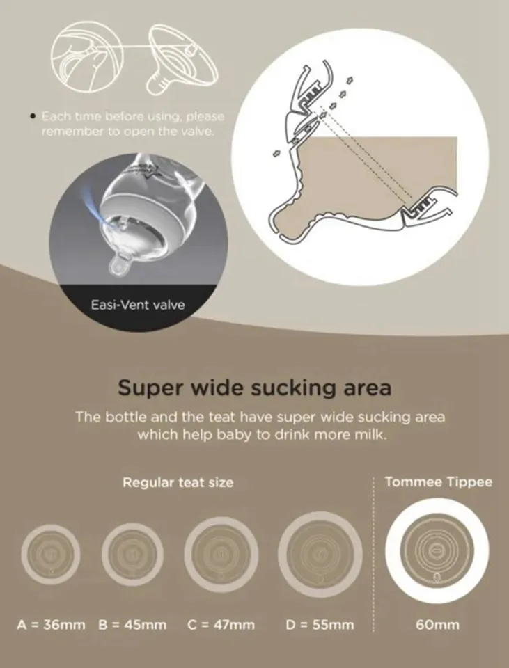 Medium Flow Tommee Tippee Teat Size Medium Flow Tommee Tippee