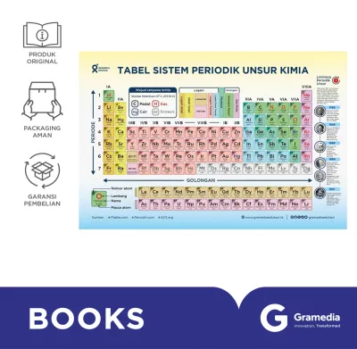 Tabel Sistem Periodik Unsur Kimia