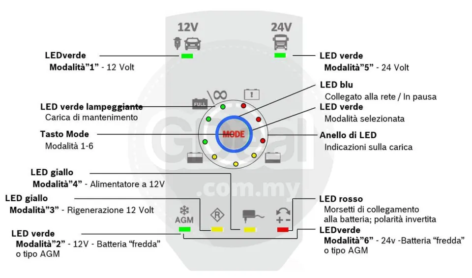 BOSCH AT C7 Fully Automatic Mode 6 12V 24V Lead Acid Battery