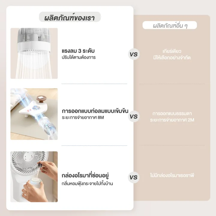 ⚡สินค้าใหม่⚡Simplus พัดลมหมุนเวียนอากาศ พัดลมไฟฟ้าในครัวเรือน ปรับความ ...