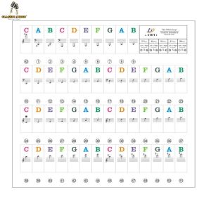Classic Audio STICKER GUIDE FOR PIANO/ KEYBOARD (Original)