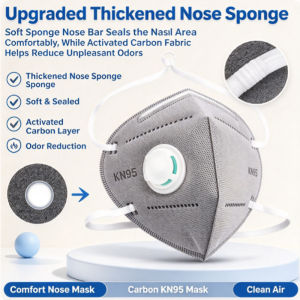 Head Mounted Dust Mask Anti Dust Respirator Mask Breathable Dust Safety Face Mask Protective Mouth Cover