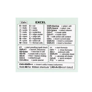 Computer Reference Keyboard Transparent Sticker Adhesive for Macbook Shortcut Windows PC Computer Reference Keyboard Shortcut Stickers