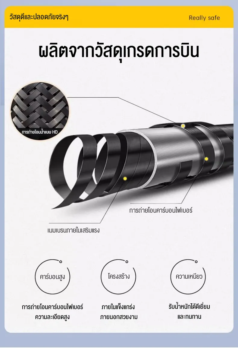 HIMIWAY รถเข็นไฟฟ้าอัจฉริยะอัตโนมัติเต็มรูปแบบผู้สูงอายุพิเศษคนหนุ่มสาวน้ำหนักเบาสกู๊ตเตอร์พับได้พกพาขนาดเล็กรีโมทคอนโทรลอัจฉริยะ