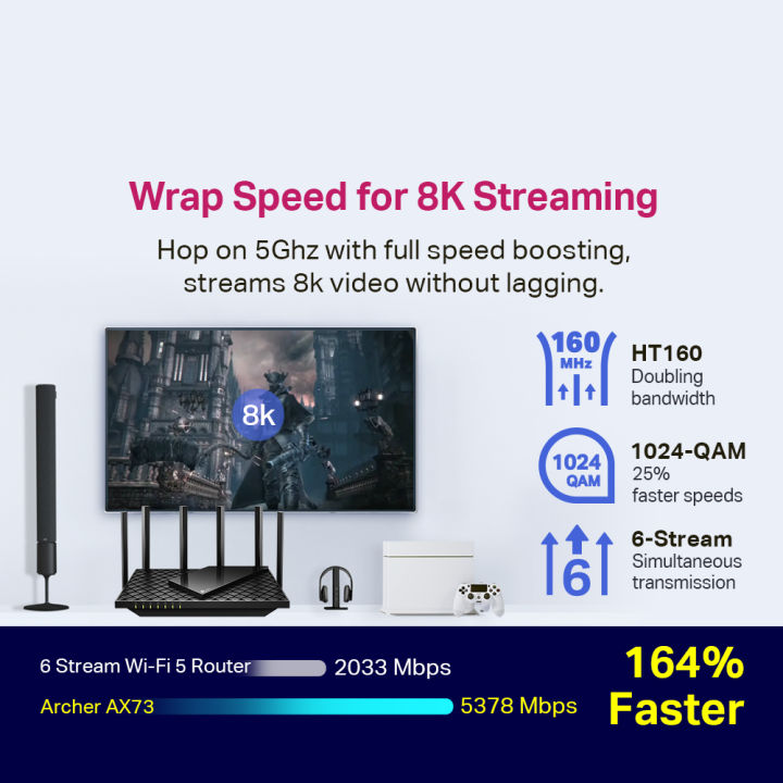 TP-Link%20Archer%20AX73%20-%20AX5400%20Dual-Band%20Gigabit%20AX%20Mesh(onemesh)%20Wi-Fi%206%20Router,Support%20MU-MIMO/WPA3%20-%20Image%208