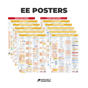 Electrical Engineering Posters Wholesale - 12x EE Poster