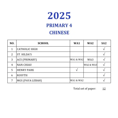 2025 Primary 4 Full Set Top Schools Exam Paper English/Math/Science/Chinese/Higher Chinese P4