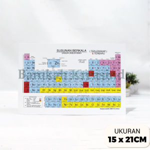 Tabel Sistem Periodik Unsur Kimia Susunan Berkala Susunan Unsur Berkala Unsur-Unsur Kimia:
