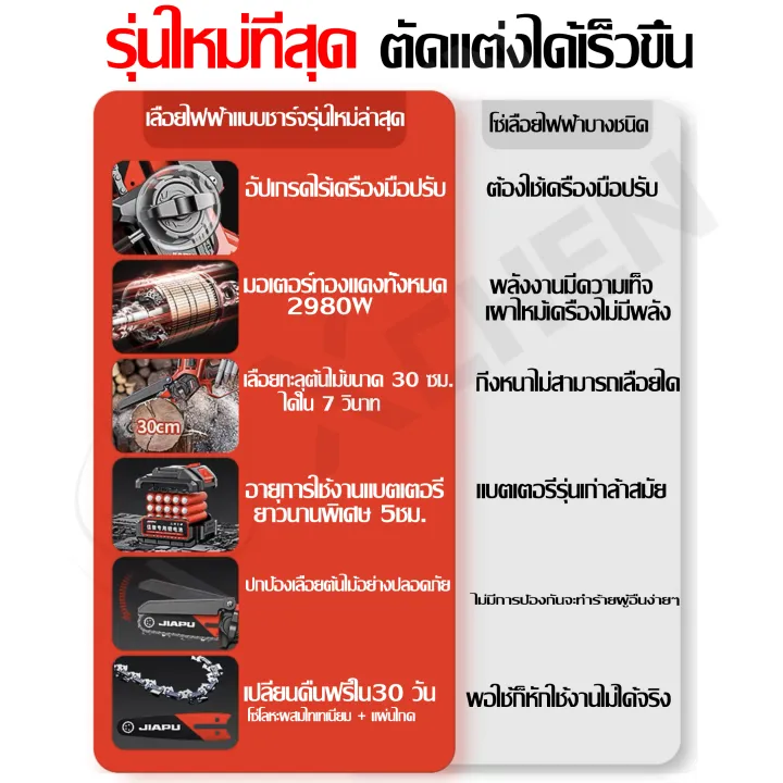 javascript control flow: conditionals and loops🚀... 💥ฟรีแบต 2 ก้อน💥Zhipu เลื่อยไฟฟ้า 6นิ้ว เลื่อยโซ่ไฟฟ้า 48000mAh มอเตอร์ ...
