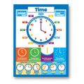Laminated Telling Time Charts for Kids, Learners, Students and Educators, Educational Charts. 