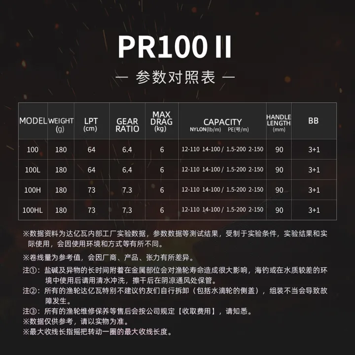 2025%20NEW%20DAIWA%20PR100%20%E2%85%A1%20Fishing%20Reel%20Baitcast%20Reel%203+1BB%20Gear%20Ratio%206.3/7.3:1%20Max%20Drag%206kg%20Saltwater%20Reel%20100/100L%20100H/100HL%20-%20Image%204