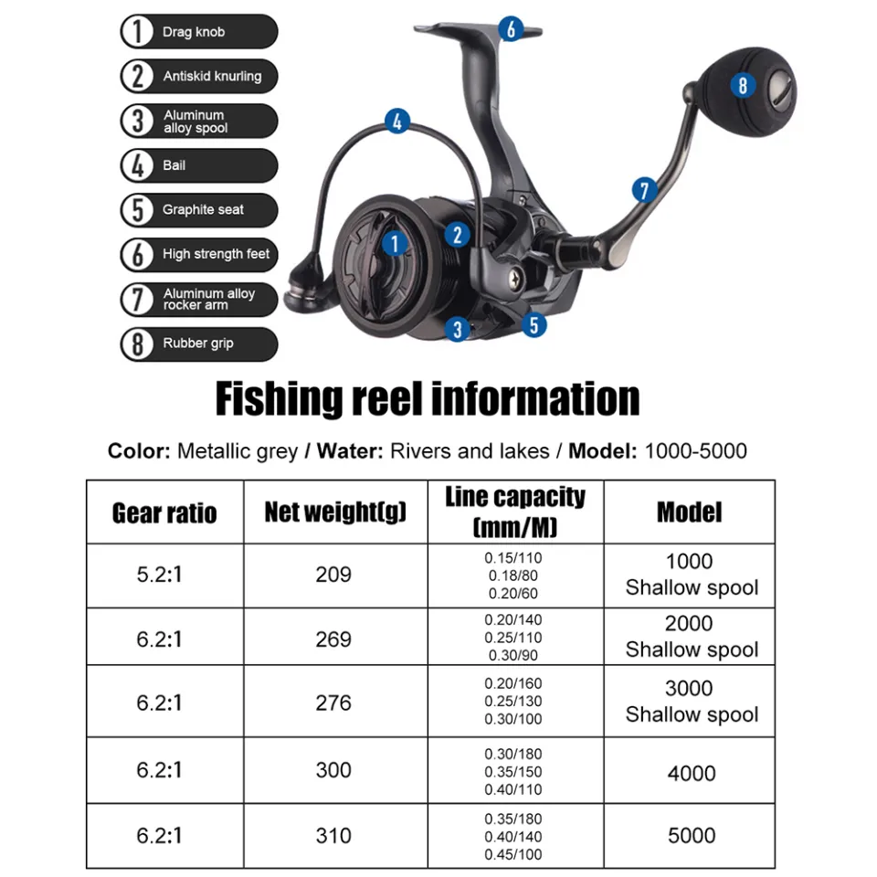 Gb Spinning Reel 1000-5000 Series Fishing Reel 11KG Max Drag Metal