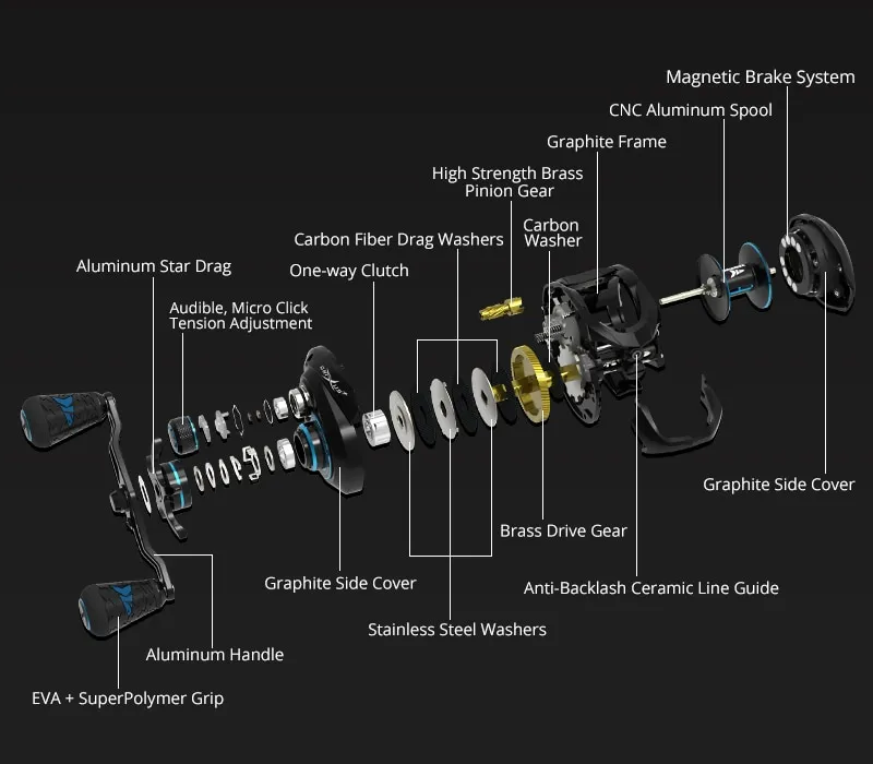 KastKing Crixus 6.5:1 Gear Ratio Low Profile Baitcasting Fishing Reels -  Right