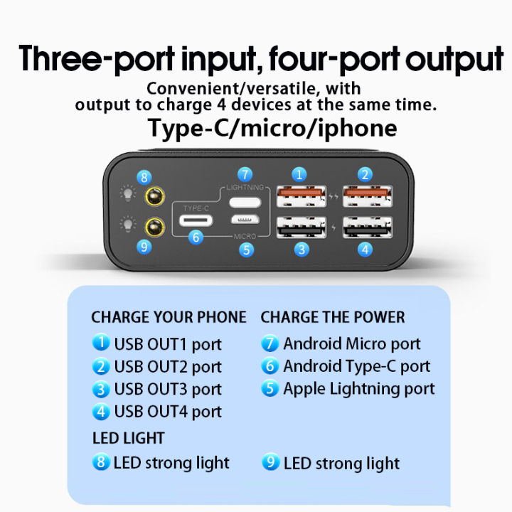 60000%20Mah%20Fast%20Charging%20Powerbank%20High%20Capacity%20Powerbank%204%20USB%20External%20Battery%20Powerbank%20LED%20Digital%20Display%20Portable%20Charger%20for%20Phone%2060000mah%20-%20Image%207