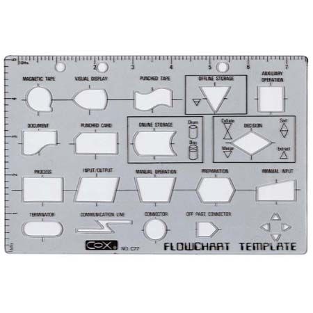 Computer Flowchart Template No. c77 | Lazada PH