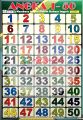 Paket 6 Poster Edukasi Anak Lengkap Belajar Buah Huruf Abjad ABC Angka Sayuran Hewan Kendaraan. 