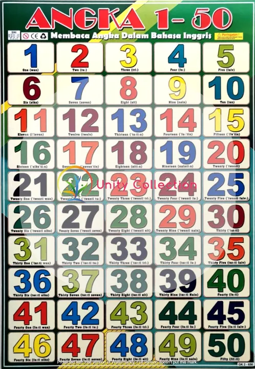 Paket%206%20Poster%20Edukasi%20Anak%20Lengkap%20Belajar%20Buah%20Huruf%20Abjad%20ABC%20Angka%20Sayuran%20Hewan%20Kendaraan%20-%20Image%205