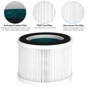 MeeGoo Air Purifier Filter H13 True HEPA Replacement Filter Activated Carbon 3-Stage Filtration with Carbon for Odor Smoke Pet Hair