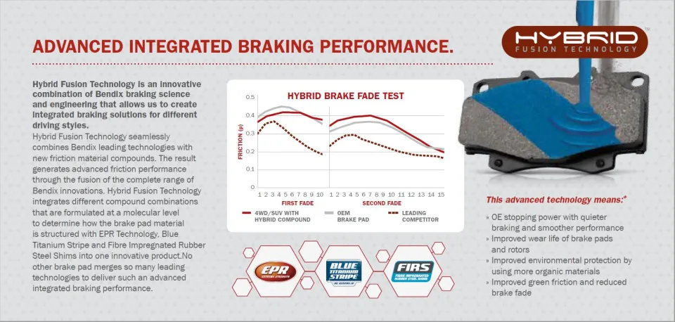 Bremtec Pro-Line brake pads front for Toyota Hilux SR Workmate KUN26R