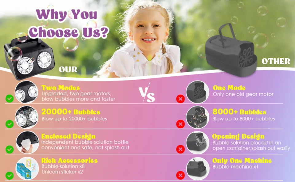 Automatic Bubble Machine Upgrade Bubble Blower with 2 Fans, 20000+ Bubbles Per Minute Bubbles for Kids Portable Bubble Maker Ope