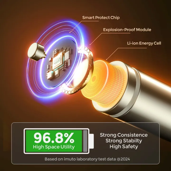 YAMZI%20AA%203700mWh%20/%20AAA%201300mWh%20Pin%20s%E1%BA%A1c%20lithium%201.5V%20-%20Image%205