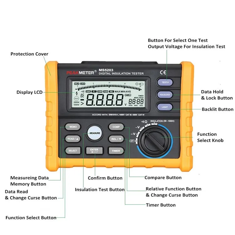 Tester Isolamento PEAKMETER MS5203 - Misura Resistenza 50-1000V, Calcolo Automatico Indice Polarizzazione