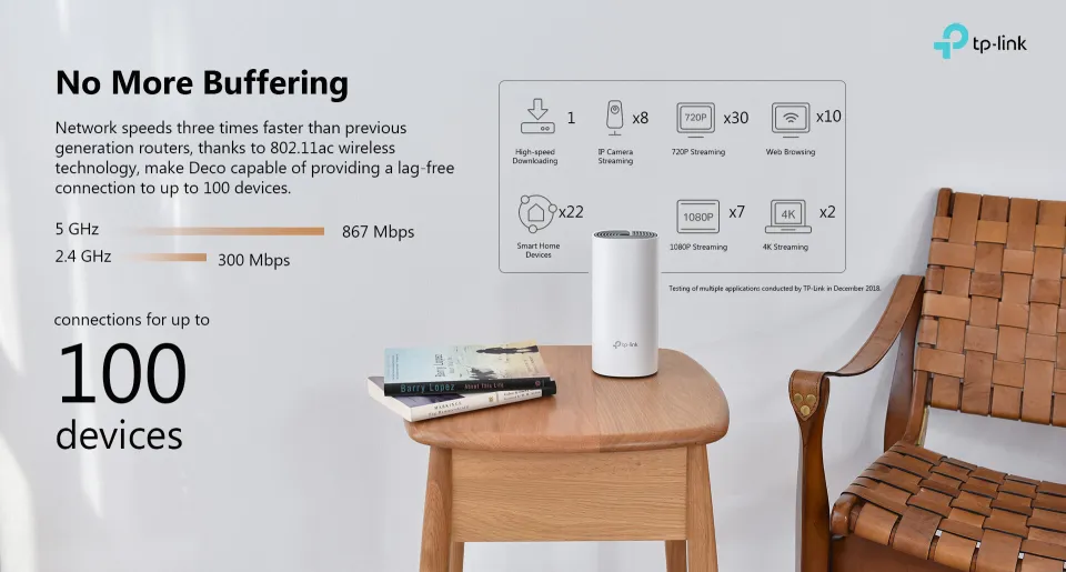 TP-Link Deco E4 (1 Pack) AC1200 Dual Band Gigabit Whole Home MU