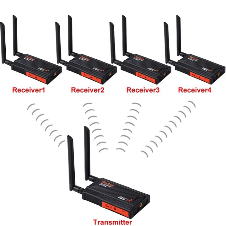 5G Wireless HDMI Video Transmitter และ Receiver Display Adapter