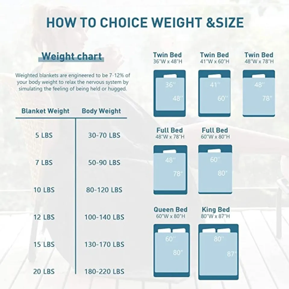 Gravity blanket weight chart sale