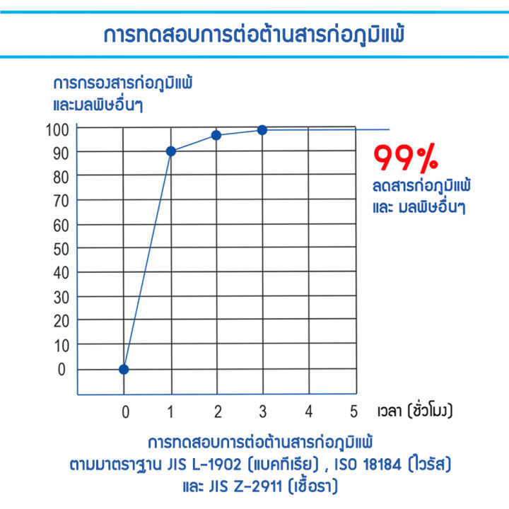 %E0%B8%81%E0%B8%A3%E0%B8%AD%E0%B8%87%E0%B9%81%E0%B8%AD%E0%B8%A3%E0%B9%8C%E0%B8%8B%E0%B8%B2%E0%B8%81%E0%B8%B8%E0%B8%A3%E0%B8%B0%20%20%E0%B8%AE%E0%B8%AD%E0%B8%99%E0%B8%94%E0%B9%89%E0%B8%B2%20%E0%B8%8B%E0%B8%B5%E0%B8%AD%E0%B8%B2%E0%B8%A3%E0%B9%8C%E0%B8%A7%E0%B8%B5%20%E0%B9%80%E0%B8%84%E0%B8%A3%E0%B8%B7%E0%B9%88%E0%B8%AD%E0%B8%87%E0%B8%A2%E0%B8%99%E0%B8%95%E0%B9%8C%201.6%20/%202.4%20%E0%B8%9B%E0%B8%B5%202017-2024%20%E0%B8%A3%E0%B8%AB%E0%B8%B1%E0%B8%AA%E0%B8%AA%E0%B8%B4%E0%B8%99%E0%B8%84%E0%B9%89%E0%B8%B2%20%20CA-16130/CAC-16130/CAV-16130%20-%20Image%207
