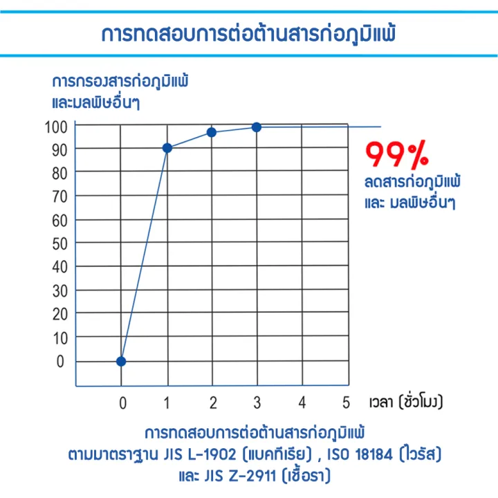 %E0%B8%81%E0%B8%A3%E0%B8%AD%E0%B8%87%E0%B9%81%E0%B8%AD%E0%B8%A3%E0%B9%8C%E0%B8%8B%E0%B8%B2%E0%B8%81%E0%B8%B8%E0%B8%A3%E0%B8%B0%20%20%E0%B8%AE%E0%B8%AD%E0%B8%99%E0%B8%94%E0%B9%89%E0%B8%B2%20%E0%B8%8B%E0%B8%B5%E0%B8%AD%E0%B8%B2%E0%B8%A3%E0%B9%8C%E0%B8%A7%E0%B8%B5%20%E0%B9%80%E0%B8%84%E0%B8%A3%E0%B8%B7%E0%B9%88%E0%B8%AD%E0%B8%87%E0%B8%A2%E0%B8%99%E0%B8%95%E0%B9%8C%201.6%20/%202.4%20%E0%B8%9B%E0%B8%B5%202017-2024%20%E0%B8%A3%E0%B8%AB%E0%B8%B1%E0%B8%AA%E0%B8%AA%E0%B8%B4%E0%B8%99%E0%B8%84%E0%B9%89%E0%B8%B2%20%20CA-16130/CAC-16130/CAV-16130%20-%20Image%207