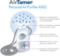 AirTamer A302 Lithium Battery Operated Personal Portable Travel Air Purifier Virus Prevention Technology Digital Mask Negative Ions Generator  Purifies Air Eliminating Germs, Dust, Bacteria, Allergens, Dustmites, Mold, VOCs. 