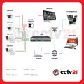 Paket Lengkap CCTV 2 Kamera Colorvu+Audio 5MP High Technology Full Color 24Jam Berwarna+DVR+KB-35M Promo cctv21. 