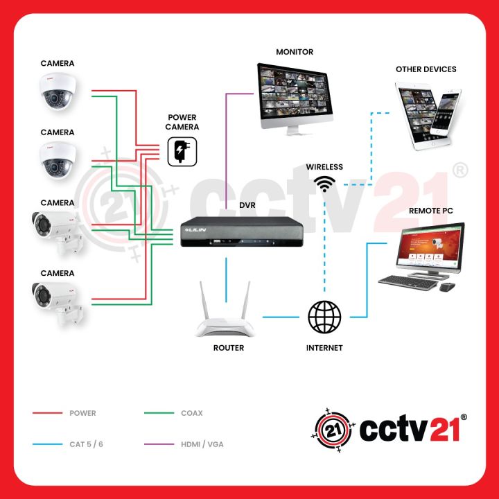 Paket%20Lengkap%20CCTV%202%20Kamera%20Colorvu+Audio%205MP%20High%20Technology%20Full%20Color%2024Jam%20Berwarna+DVR+KB-35M%20Promo%20cctv21%20-%20Image%209
