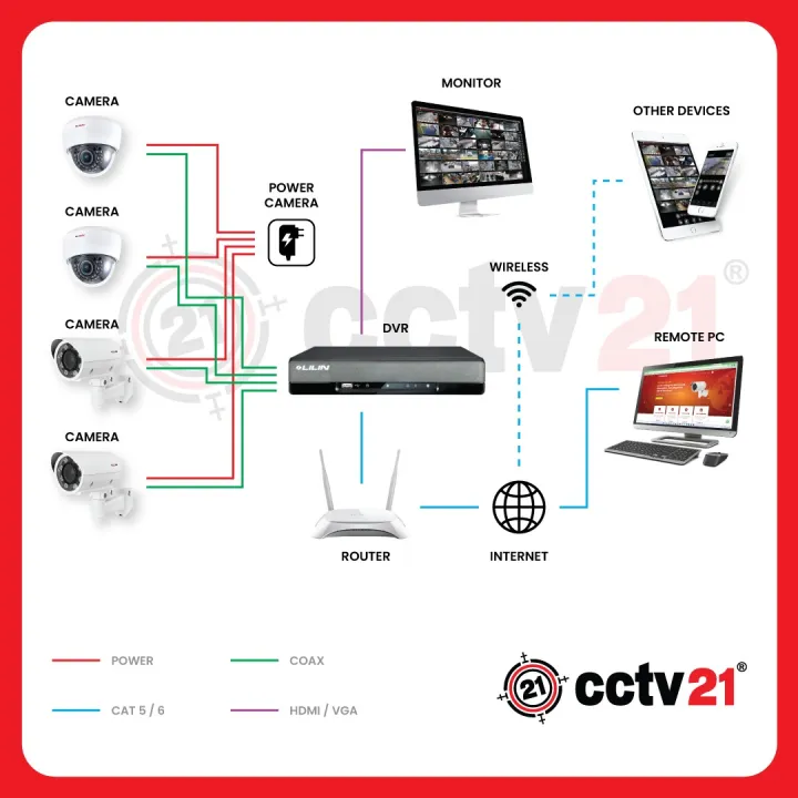 Paket%203%20Camera%20CCTV%20Colorvu%205MP%20High%20Technology%20Full%20Color%2024Jam%20Berwarna%20+DVR+Kabel%2050M%20Promo%20cctv21%20-%20Image%207