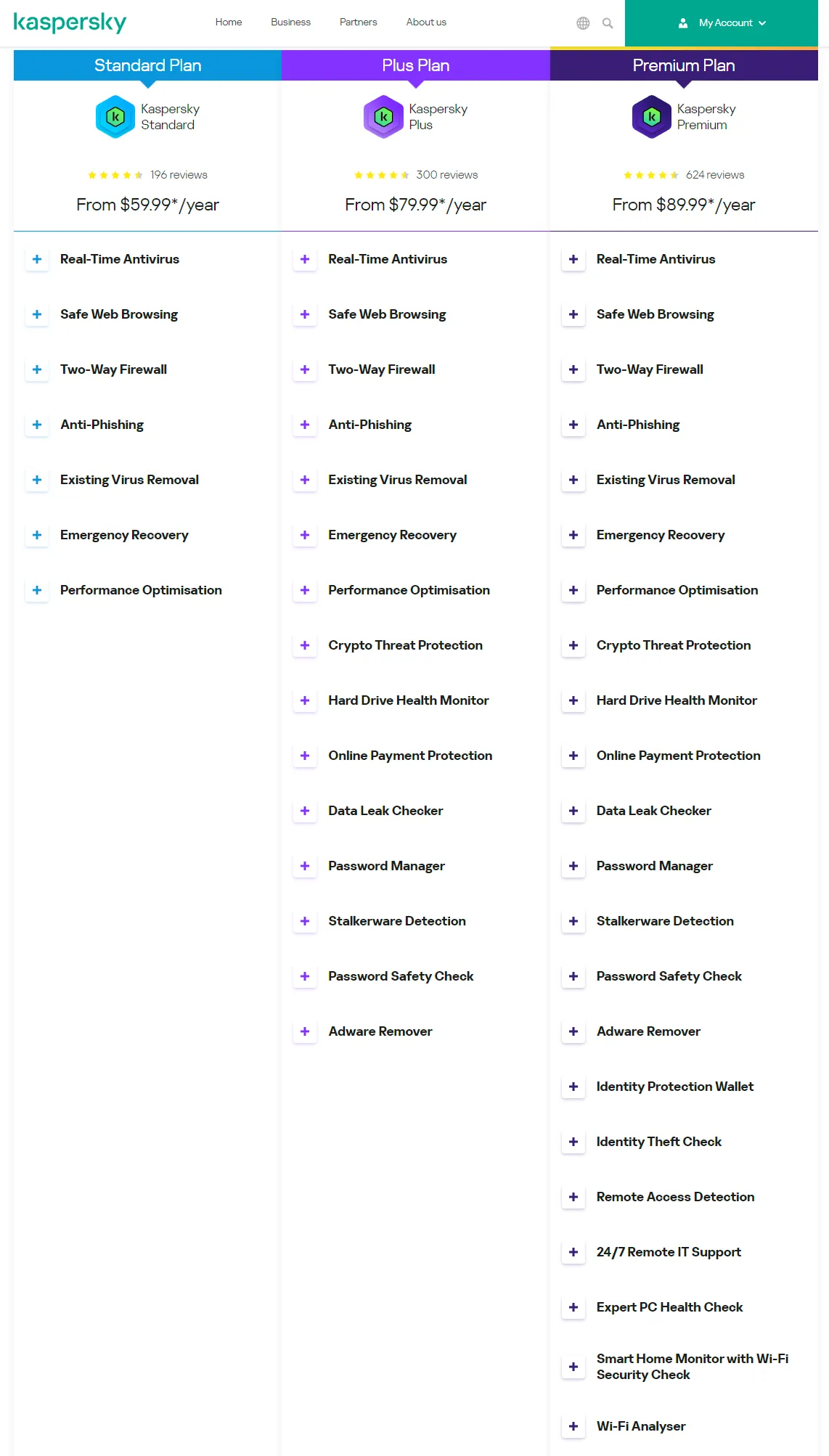 <ul> <li> <div>Real-time antivirus protection</div></li> <li> <div>Anti-malware protection</div></li> <li> <div>Anti-phishing protection</div></li> <li> <div>Anti-spam protection</div></li> <li> <div>Firewall protection</div></li> <li> <div>Parental controls</div></li> <li> <div data-spm-anchor-id="a2o42.pdp_revamp.product_detail.i1.274351341xp5Tc">Performance optimization tools</div></li> </ul>