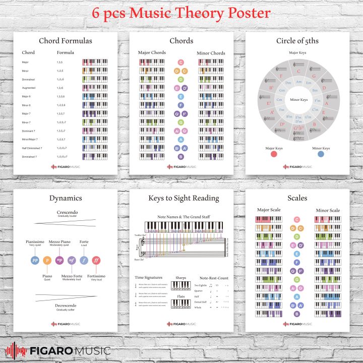 Music Theory Poster Set of 6, Dynamics, Chord Formulas, Chord, Circle ...
